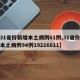 【31省份新增本土病例61例,31省份新增本土病例94例19216811】